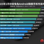 سلطه چینی‌ها بر بهترین گوشی‌های بنچمارک آنتوتو در ژانویه 2025