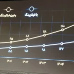 مدیرعامل پادرو: اگر فیلترینگ نبود، درآمد ۶۵ همتی را در سال ۱۴۰۱ تجربه می‌کردیم