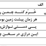 نمونه سوالات نهایی علوم و فنون ادبی دوازدهم انسانی + جواب (۱۳۹۹-۱۴۰۳)