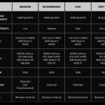 سیستم مورد نیاز برای اجرای بازی Stellar Blade روی PC مشخص شد