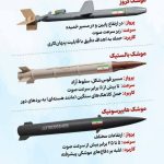 موشک کروز، بالستیک و هایپرسونیک ایران چه قدرت باورنکردنی دارند؟+ تفاوت