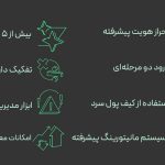آیا بیت‌پین امن است؟ بررسی زیر‌ساخت‌های فنی صرافی بیت‌پین