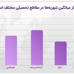 چطور با کمترین هزینه به ایتالیا مهاجرت کنیم؟