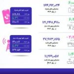 ایرباد هوشمند W4 AI؛ انقلابی در ترجمه مکالمات با هوش مصنوعی