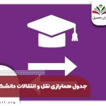 جدول همترازی دانشگاه آزاد نقل و انتقالات ۱۴۰۴