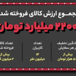 رکوردشکنی دیجی‌کالا با فروش ۲.۲ هزار میلیارد تومانی در «روز اول» بلک فرایدی