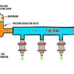رگولاتور فشار سوخت خودرو چیست و وقتی خراب می‌شود چه اتفاقی می‌افتد؟
