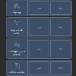 هزینه تحصیل در دانشگاه آجی بادام