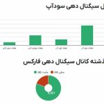  راهنمای سودآپ برای ۳ کانال سیگنال فارکس VIP که ارزش بررسی را دارند